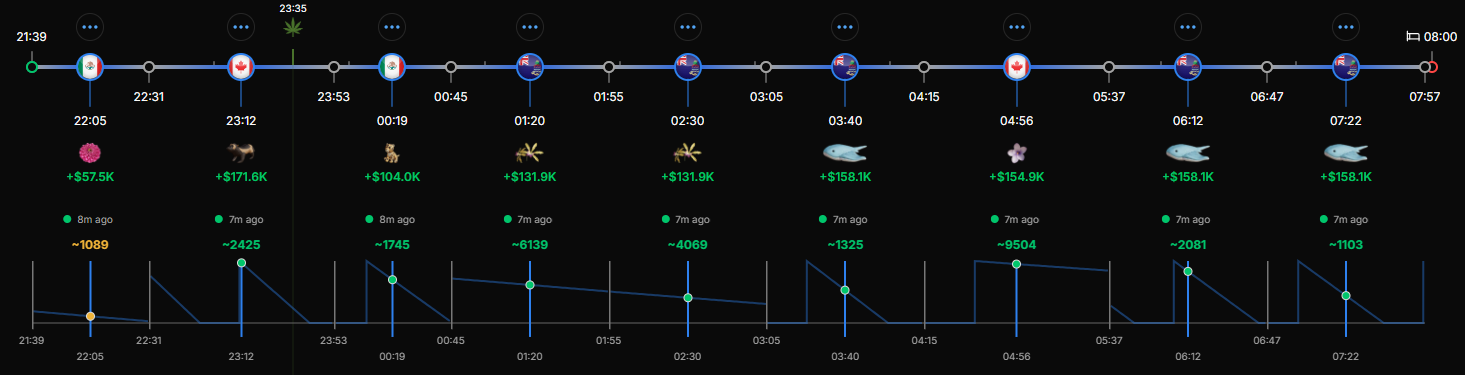 Screenshot showing abroad stock aware planning